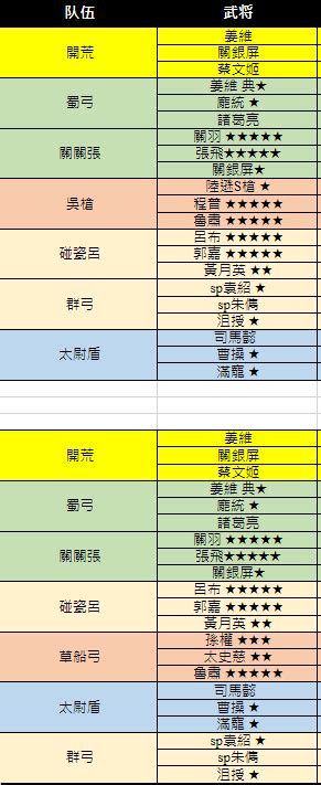 富貴其|【心得】New~4everfiona~S12賽季最全攻略/克制關係/。